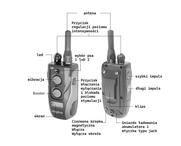dogtra arc 802 hfplus jak działa