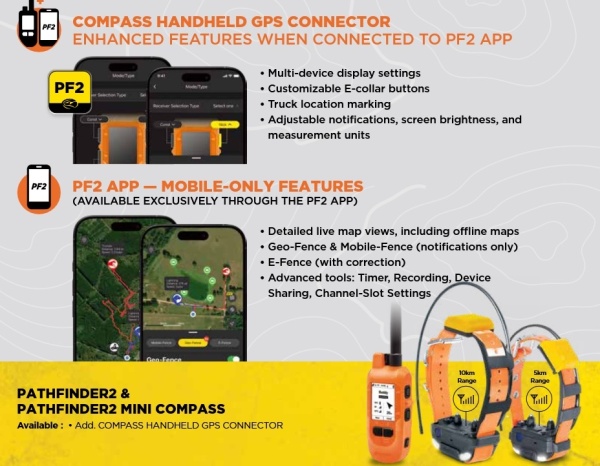 gps dla psa dogtra compass