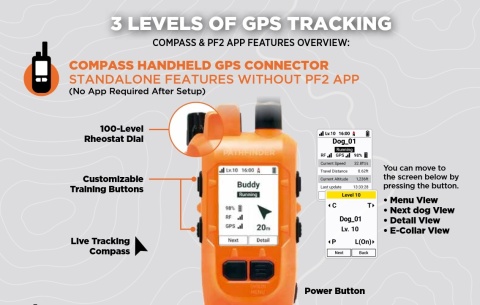 Gps dla psa dogtra PATHFINDER2 COMPASS